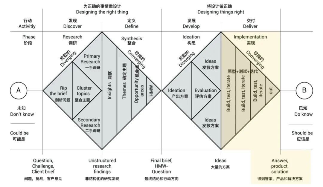 双钻模型案例图片