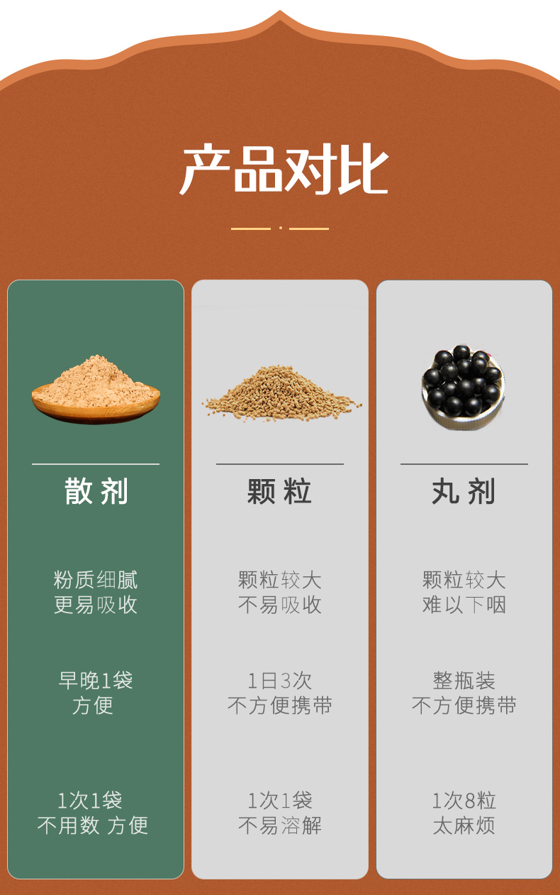 茯苓白术散成分图片